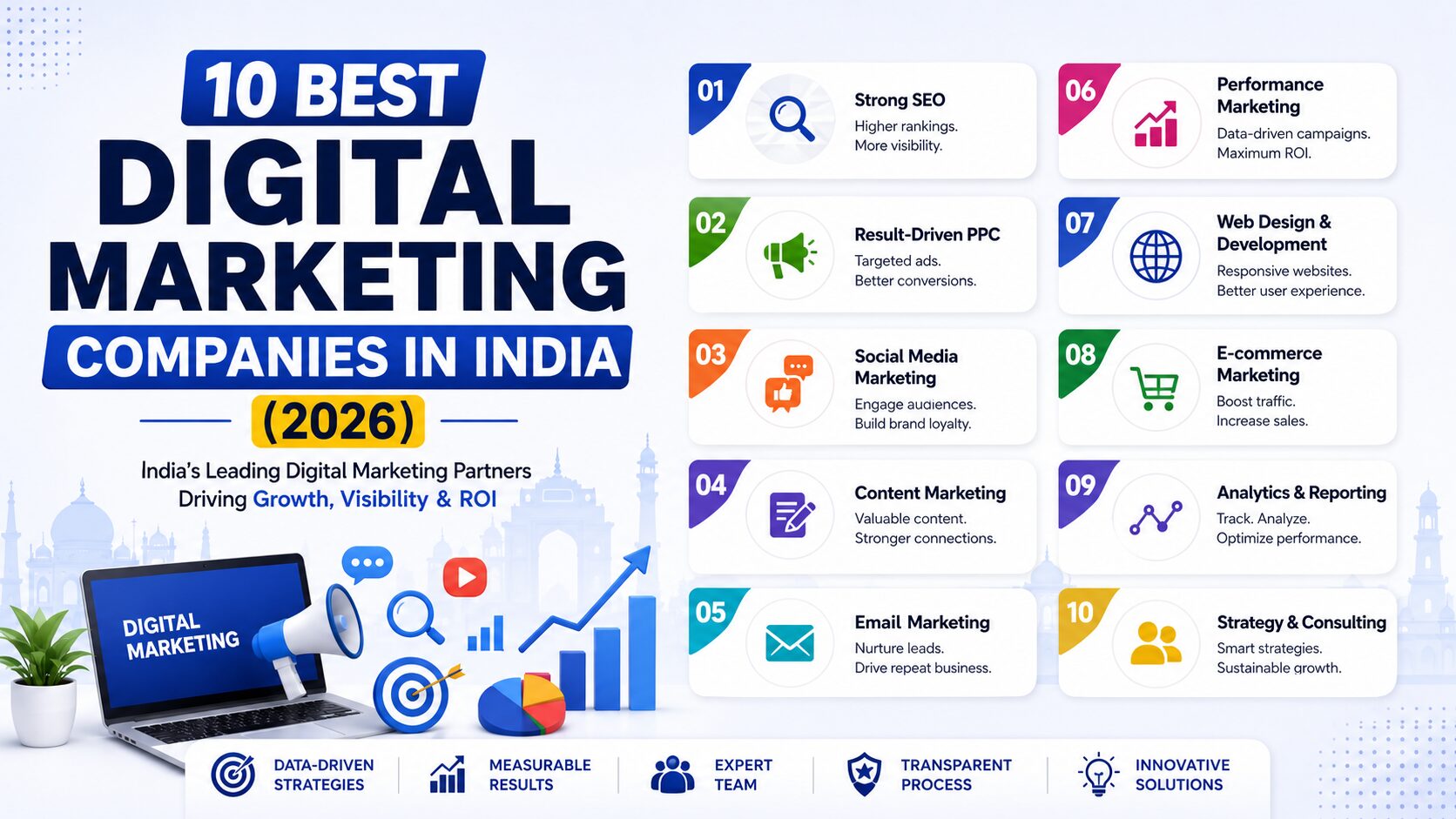 Best digital marketing services to use in 2026