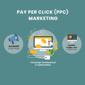PPC Services Digital Marketing Company