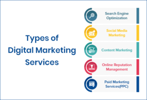 Top Digital Marketing Service